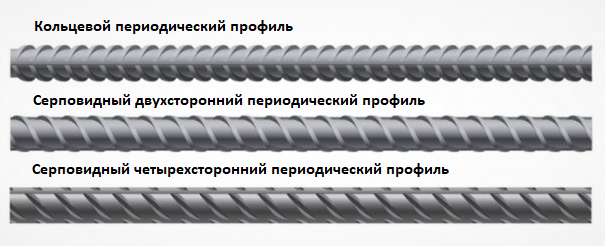 Виды периодической арматуры