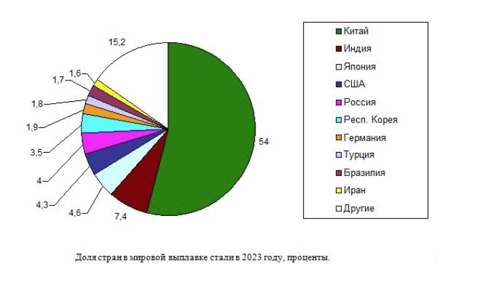 Рейтинг стран